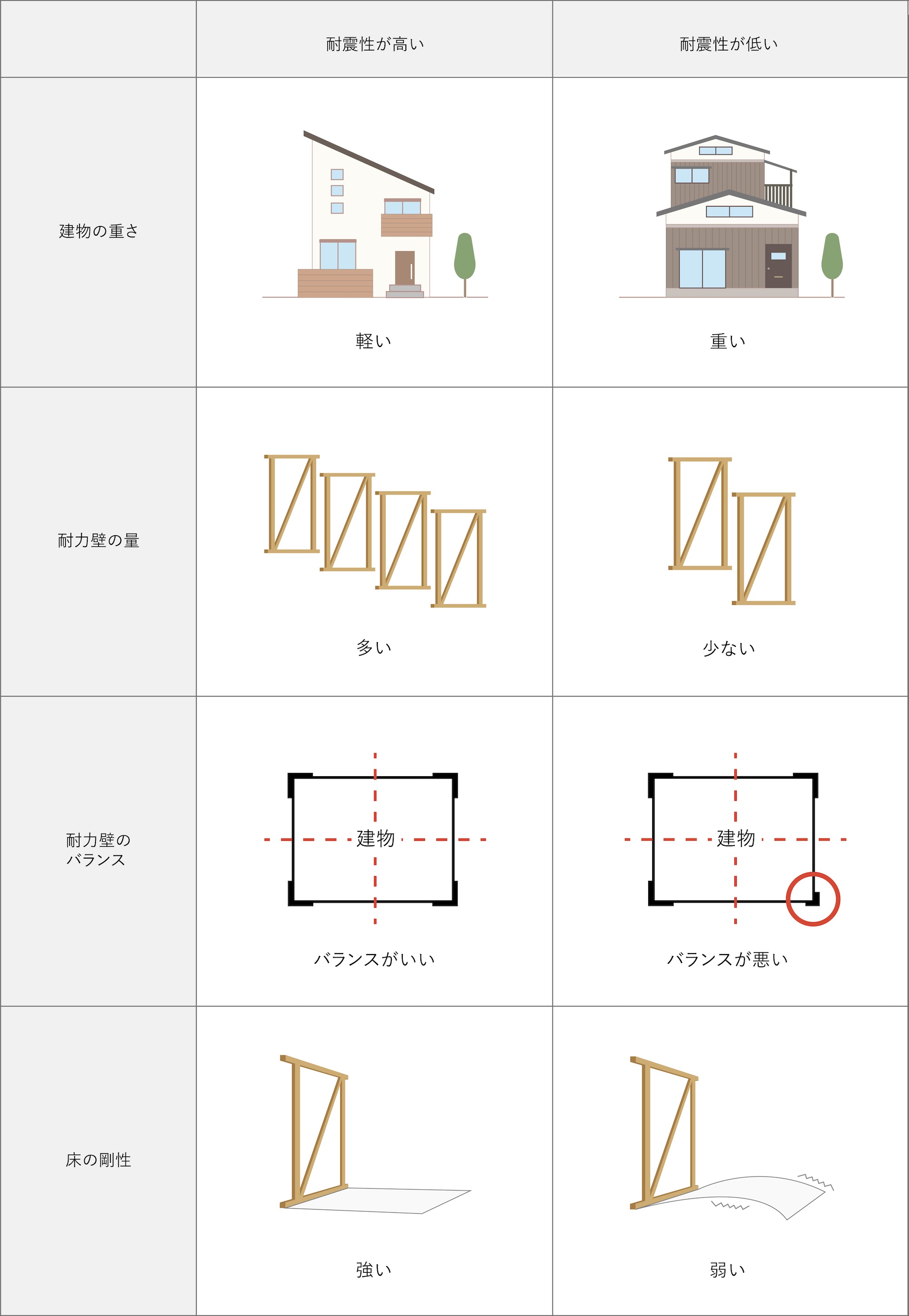 図表