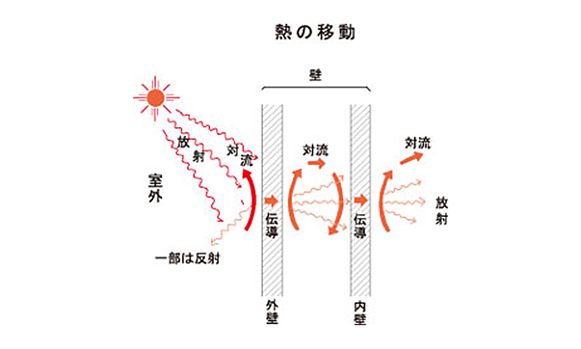 気密測定1